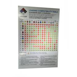 Transport Compatibilty Chart