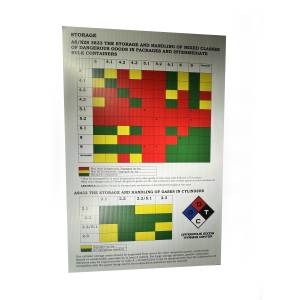 Storage Compatibility Chart