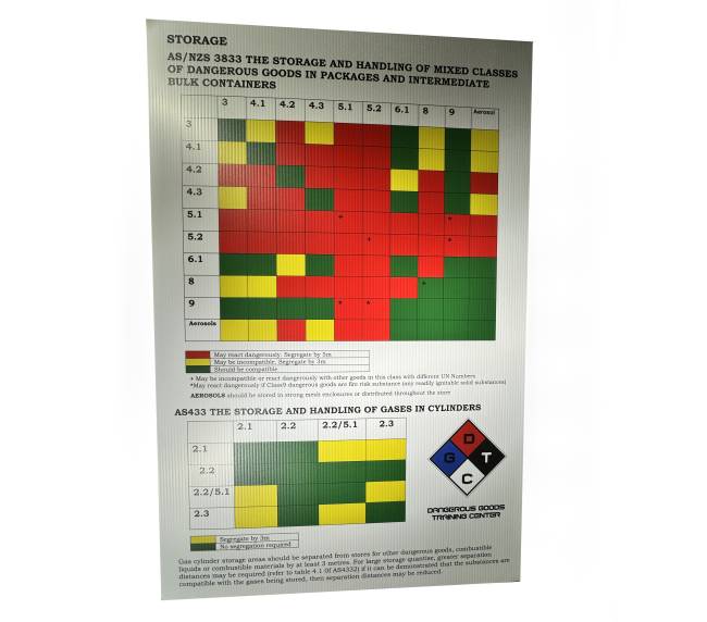 Storage Compatibility Chart